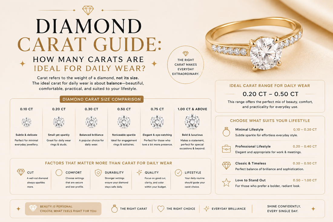 Diamond Carat Guide How Many Carats Are Ideal for Daily Wear