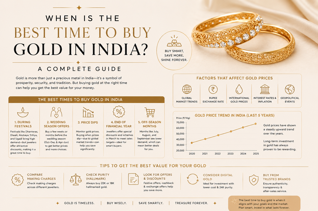 When Is the Best Time to Buy Gold in India A Complete Guide