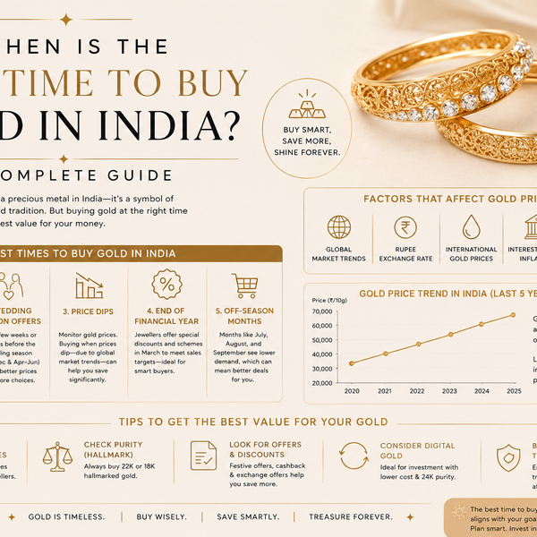 When Is the Best Time to Buy Gold in India? A Complete Guide