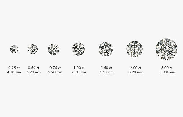 Illustrations of diamonds with varying carat weights on a white background