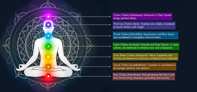 Charms and Chakras
