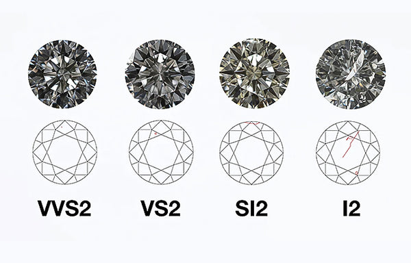 Diamond clarity grades from VVS2 to I2 on a white background