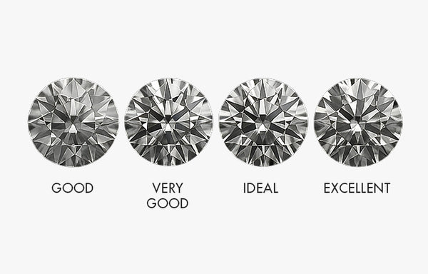 Diagram of diamond clarity grades from 'Good' to 'Excellent' on a white background