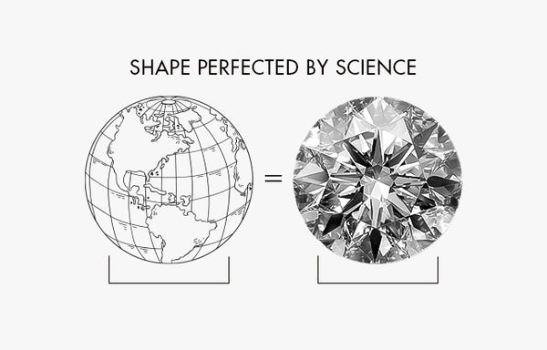 Diagram comparing a sphere to a diamond with text 'Shape perfected by science'.