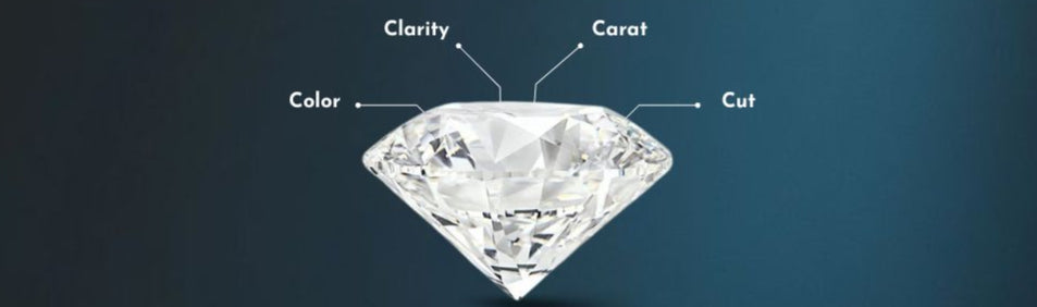Diagram of a diamond with labeled aspects on a dark blue background